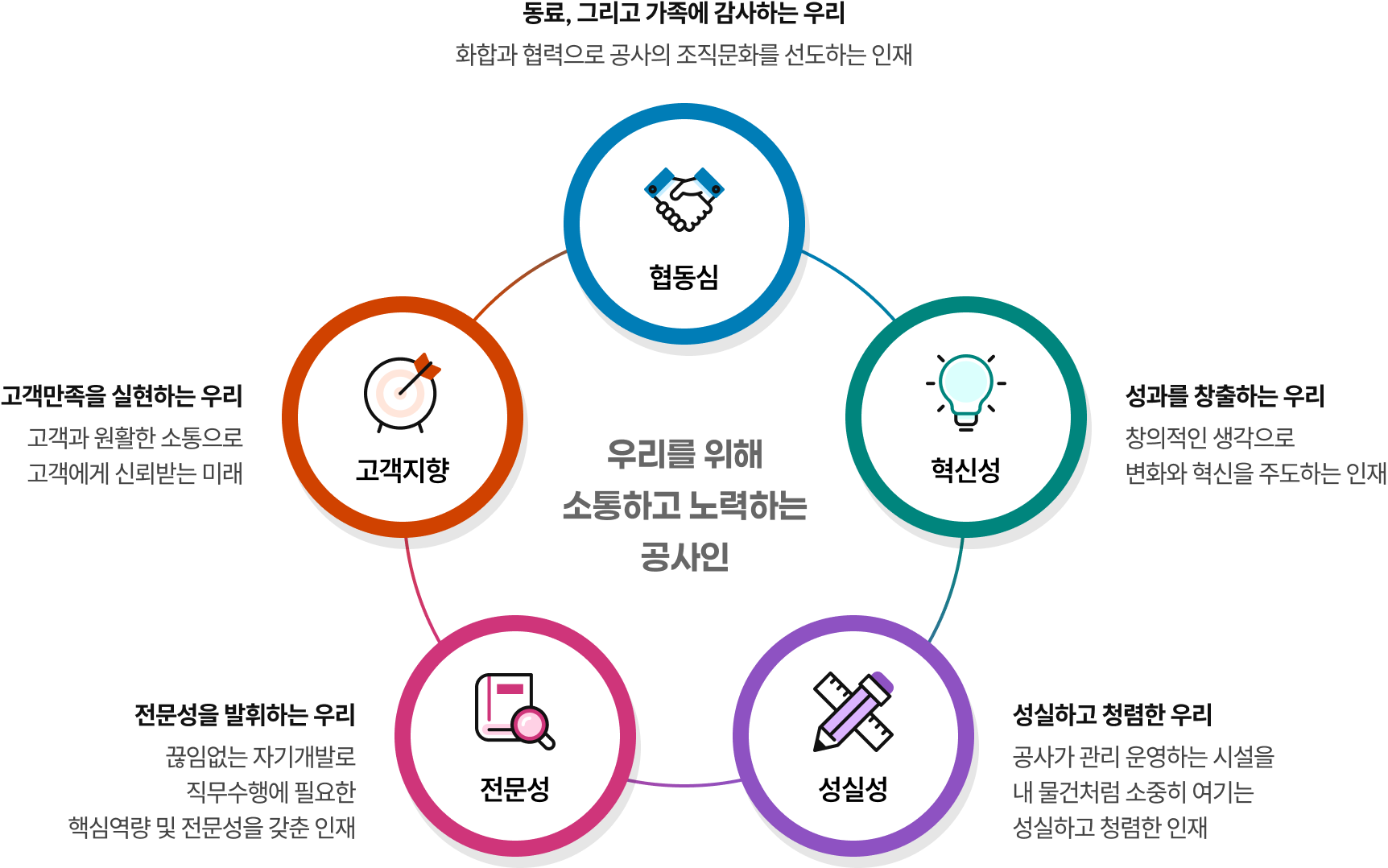 우리를 위해 소통하고 노력하는 공사인